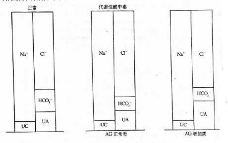 代谢酸中毒