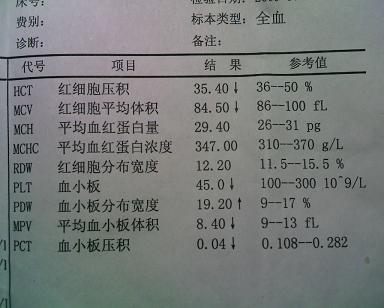 是对白细胞形态和血小板影响相对较小的抗凝剂,最适合用于血常规检验