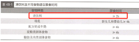 手术前2小时还可以喝水？指南早已