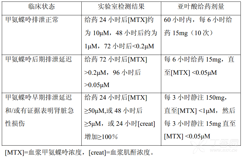 亚叶酸钙注射图片